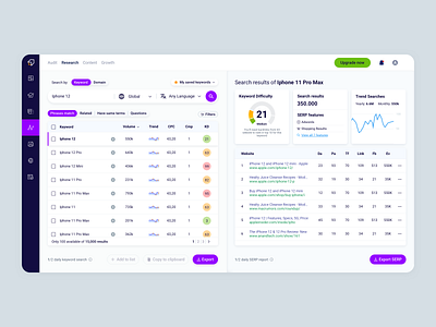 SEO Tester Webapp application clean dasshboard data figma infograph infographic seo sketch ui design ui designs ux web web design webapp