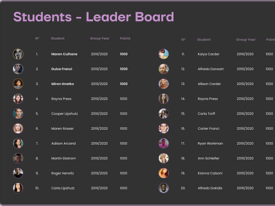 Leader Board