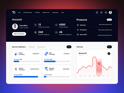 System software analytics UI