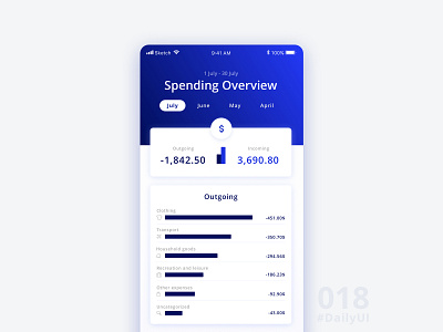 Daily UI Challenge 018 - Analytics Chart