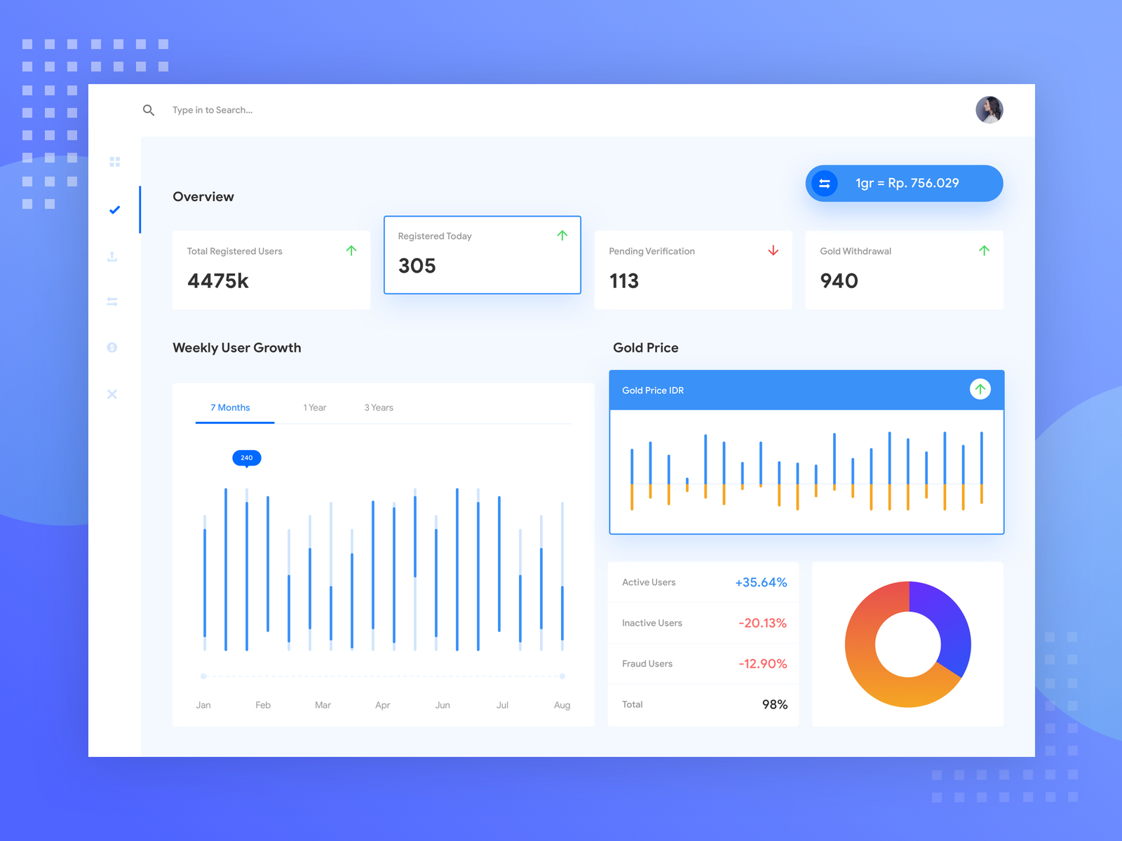 Daily Finance Dashboard By Ferry On Dribbble