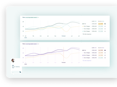 Unrealistically nice curves chart charts dashboard finance financial tool graph linechart statistics trend