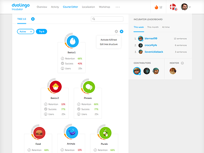 Duolingo Incubator dashboard flat interface metrics stats ui web website