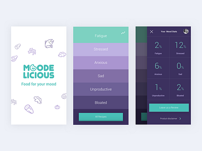 Moodelicious- Eat towards a healthier brain app clean design eating fitness food health icons mental health recipes ui ux