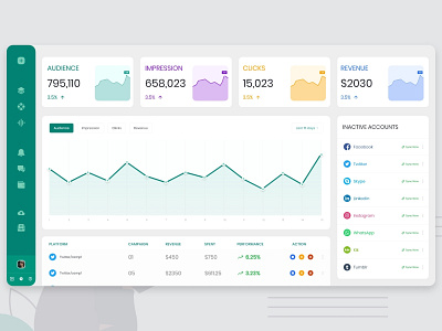 Dashboard - Campaign Monitor