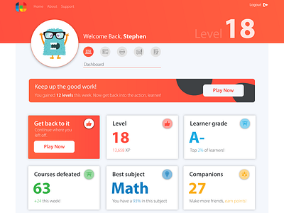 Youth E-Learning Dashboard