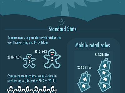 Sparked Infographic holiday infographic mobile sketchapp sparked