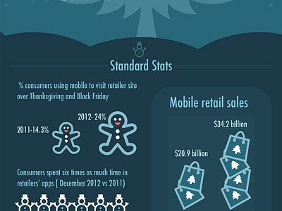 Sparked Infographic