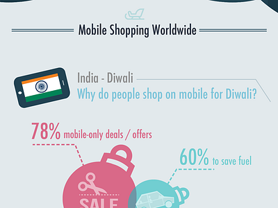 Infographic2 holiday infographic mobile sketchapp sparked