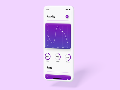 Daily UI #018 – Analytics Chart app daily ui 018 dailyui dailyuichallenge design figma minimal mobile ui ux