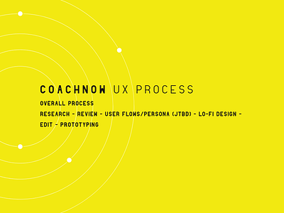 Coachnow UX Process adobe design product product design typography ui ui ux ux website
