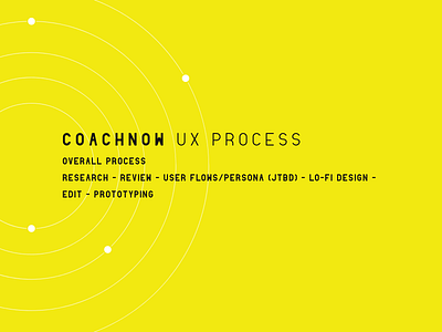 Coachnow UX Process