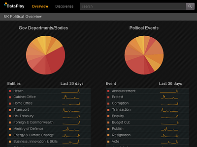 Political Monitor data interface monitor politics visualization web