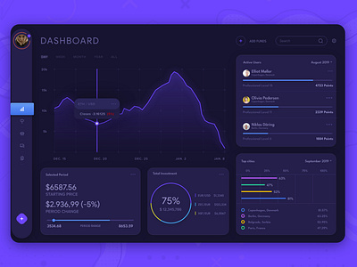 Daily UI Challenge 037/100 -Stock Analytics dashboard Design