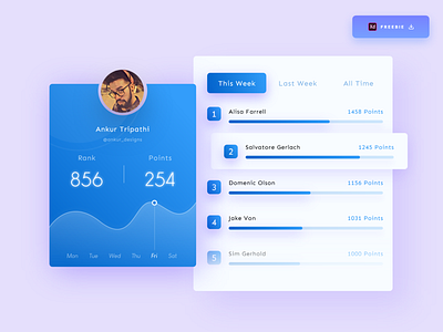 Daily UI Challenge 092/100 - Leaderboard UI Design - (Freebie)