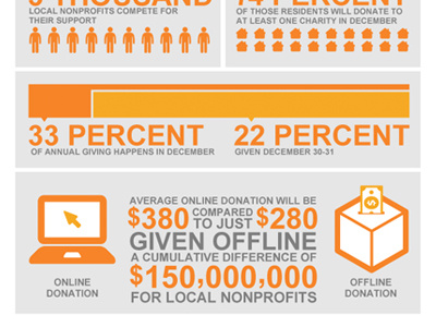 Giving email campaign infographics