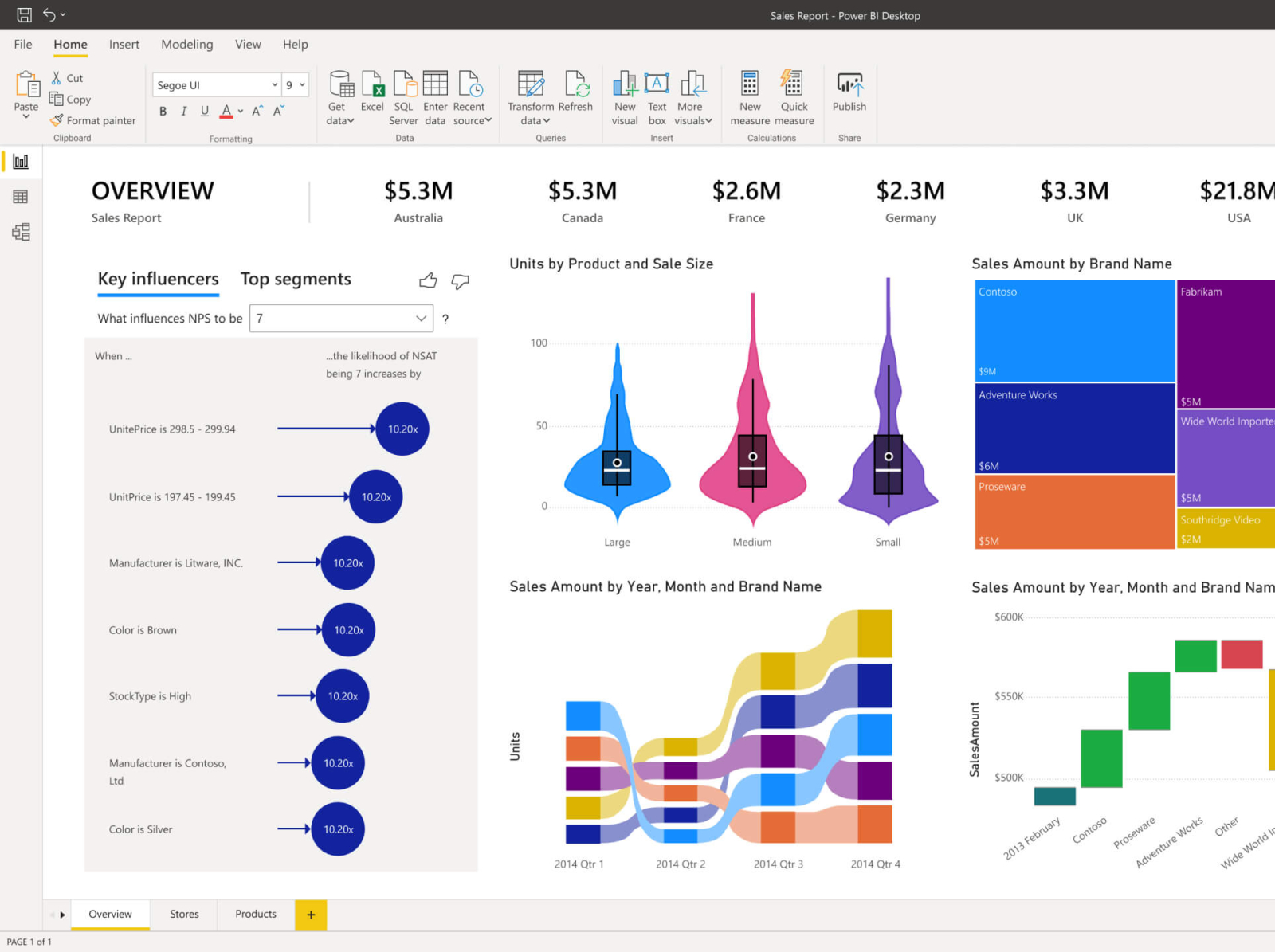 Power bi картинки