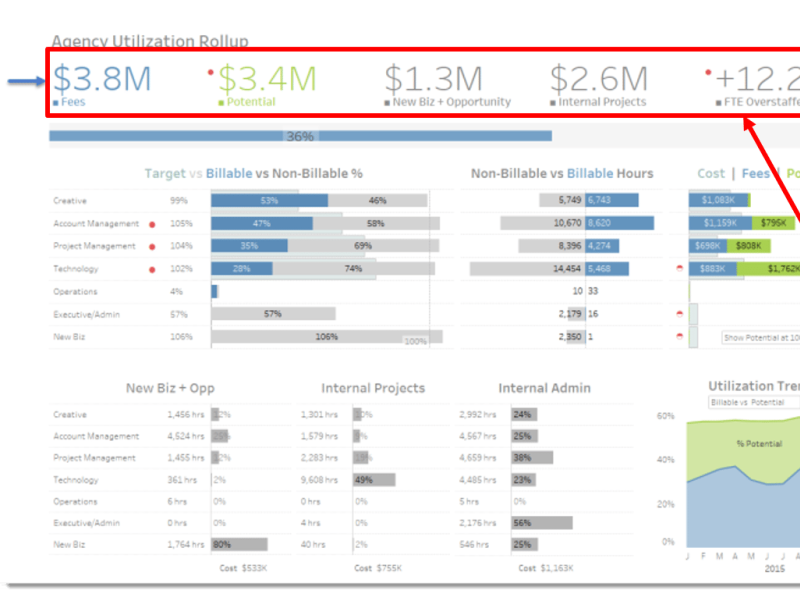 Tips And Hacks From Tableau Dashboard Professionals by ross bing on
