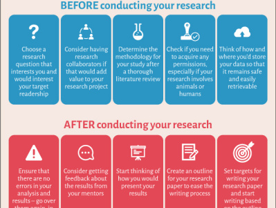 what to do after research station 4