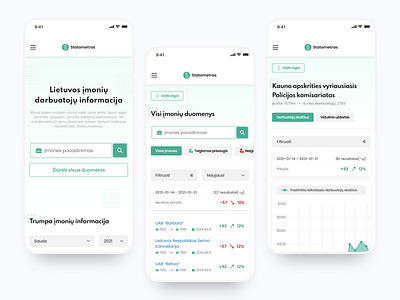 Statometras: Employee data of Lithuanian companies