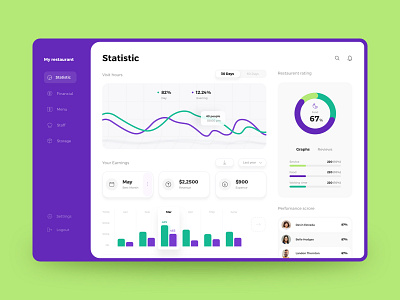 Restaurant dashboard design caffee chart colorful dashboard data financial food interface managment place platform staff statistic stats ui