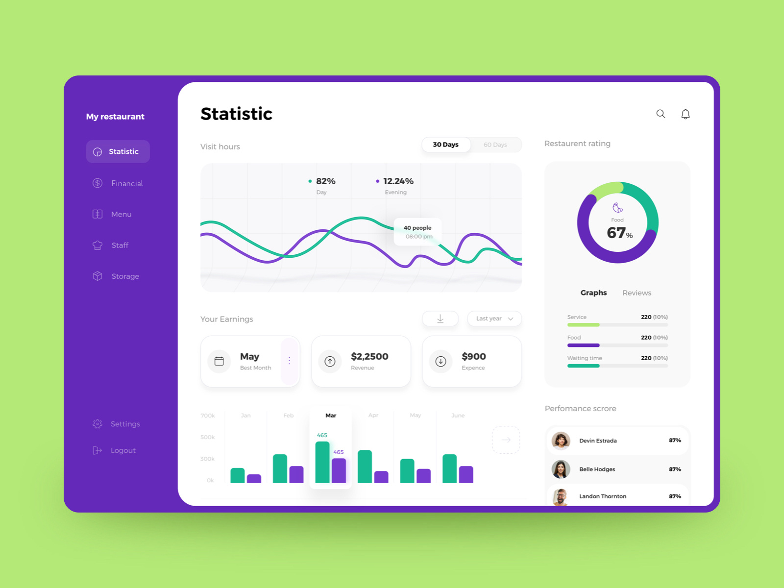 Restaurant dashboard design