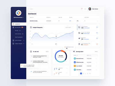 GDPR Product Dashboard