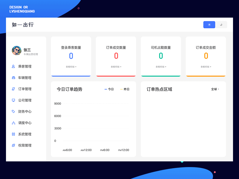 backstage demo backstage ui ux 应用