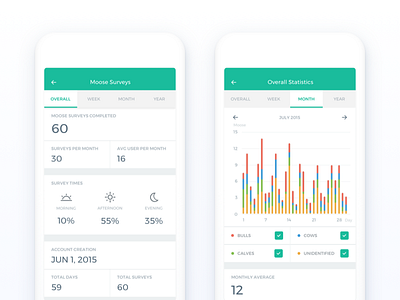 Statistics Screen analytics android chart checkbox dashboard filters graph ios mobile stats tabs toggle