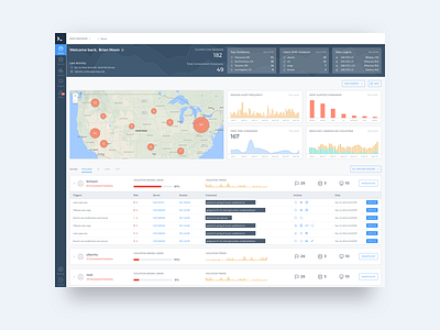 cmd: Dashboard analytics backend bar bar chart cmd command command line cql dashboard endpoint graph linux map pie security server stats table terminal visualization