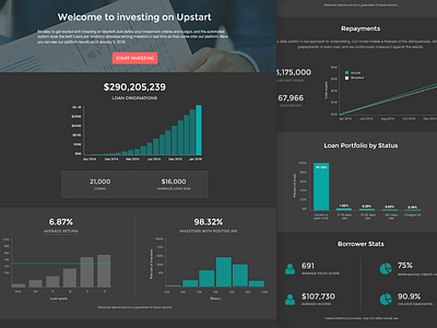 Upstart Loan Portfolio dark ui finance graphs investments loans statistics