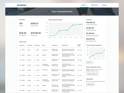 Upstart Investor Dashboard dashboard graphs investments statistics table
