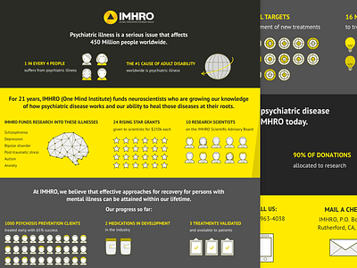 One Mind Infographic icons illustration infographic mental health science scientists