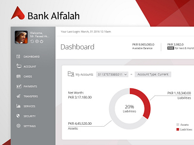 Dashboard UI - Bank Alfalah app banking app chart crm dashboard dashboard design dashboard ui design finance app graphs online banking profile design ui ux designer