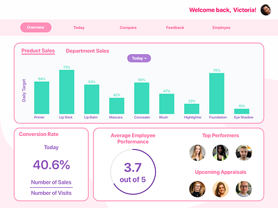 Overview Dashboard Screen