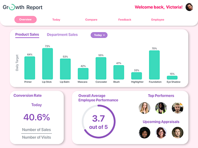 Overview Dashboard Screen Revised dashboard dashboardui data datavisualisation design ui uidesign ux visualisation