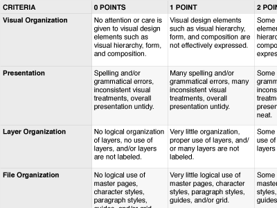 New Rubric black education grades grading gray grey organization points rubric table technical white words
