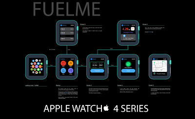 Apple Watch 4 series Userflow Design : FuelMe app 4 series app apple watch design clean app design design diagram fuel history home screen location icon tracking ui ux wireframing