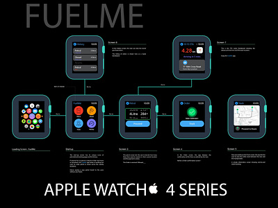 Apple Watch 4 series Userflow Design : FuelMe app