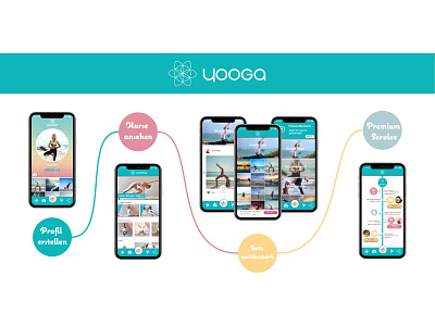 Potential Yoga App project app design design flyer design illustration ui yoga