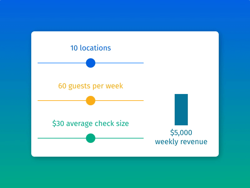 Restaurant Revenue Calculator