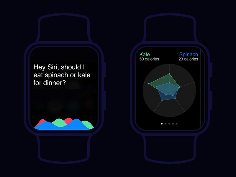 Apple Watch Analytics Chart