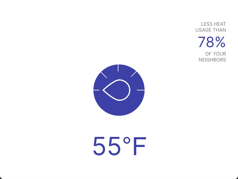 Home Monitoring Dashboard