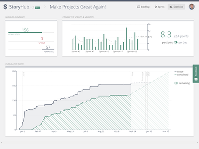 StoryHub.io application charts line chart project management tool