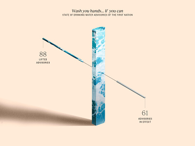 Wash you Hands... If you can 3d collageart data data visualization data viz dataviz design illustration photoshop water