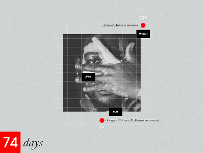 74 days collage collageart data visualization data viz dataviz design designlife illustration photoshop retro