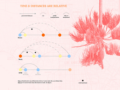 Everything is relative. data data visualization data viz datavisualization dataviz design illustration los angeles photoshop retro vintage