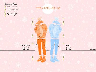 Relative Temperatures