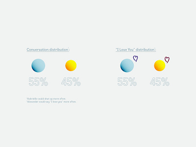 365 Days of Texting data data visualization data viz datavisualization dataviz design designlife illustration photoshop relationship