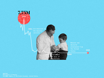 The Measles Vaccine. collage collageart data visualization data viz dataviz illustration medical photoshop retro science